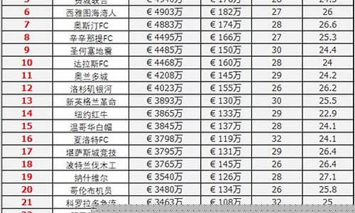 美职业联赛季后赛规则-美职大联盟季后赛规则