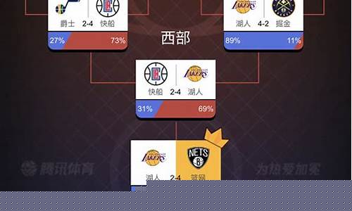 象棋中的车可以后退吗-象棋的车换nba季后赛