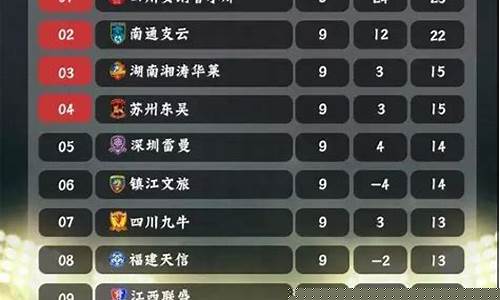 中乙联赛第十九轮积分榜-中乙联赛第十九轮积分
