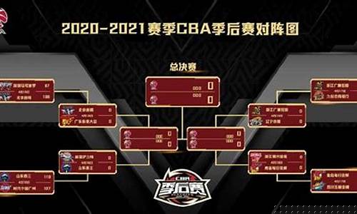 cba季后赛改革新方案-cba改革12季后赛