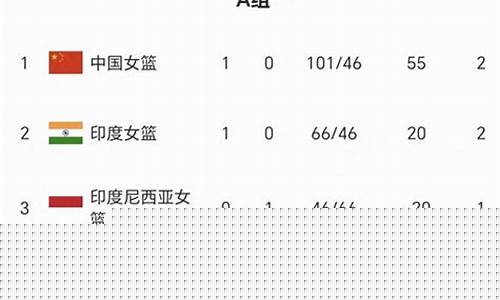 亚运会国足积分排名-亚运会国足积分排名最新