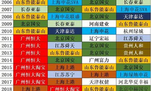 历届巴甲联赛冠军表-巴甲冠军次数