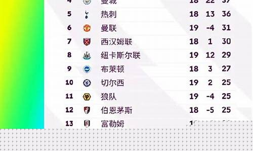 英超历届半程冠军成绩统计-英超历年半程积分榜