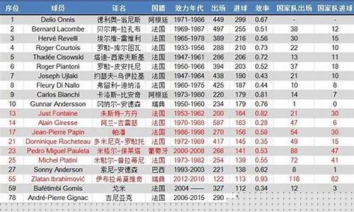 1998法甲联赛-98年法国小组赛