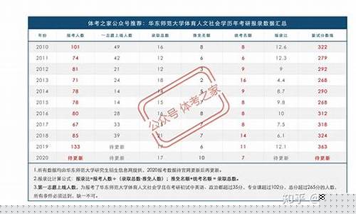 考研体育专业好考吗-体育研究生好考吗篮球