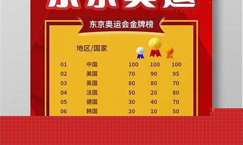 1940奥运会金牌榜排名-1944奥运会排名
