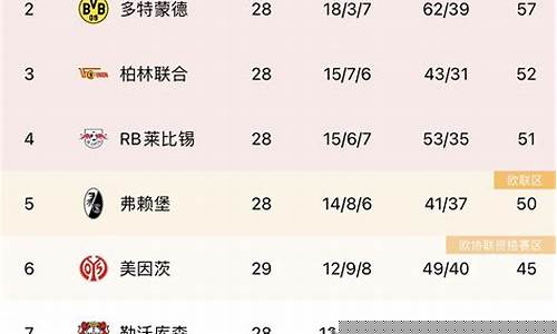 德甲联赛最新积分榜-德甲联赛最新积分榜
