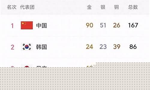 中国亚运会历史奖牌榜-历届亚运会中国奖牌