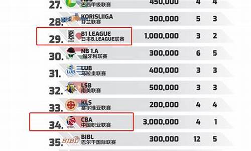 CBA篮球赛季时间表-cba篮球赛季时间表安排