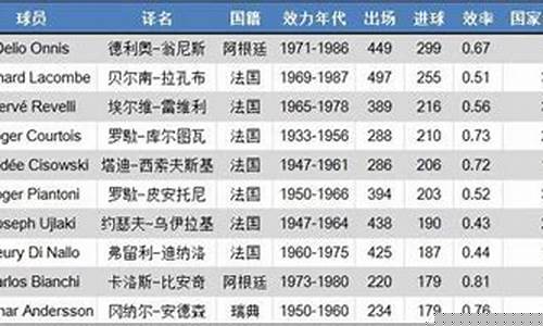 法甲足球联赛射手榜-法甲足球联赛射手榜最新