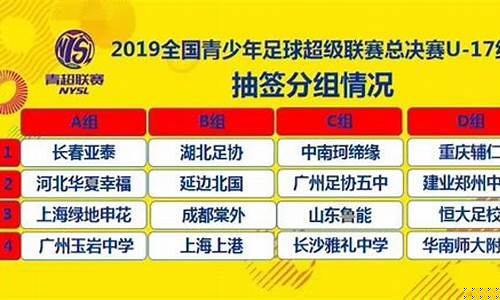 2021年青超联赛u15-青超联赛u17分组