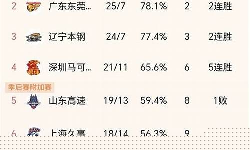 cba30轮战况-cba32轮对阵结果