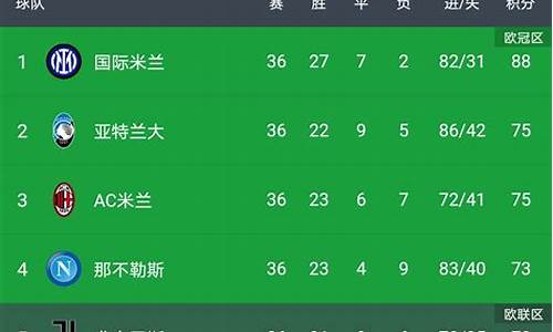 足球联赛同分怎么排位-足球联赛同分怎么办
