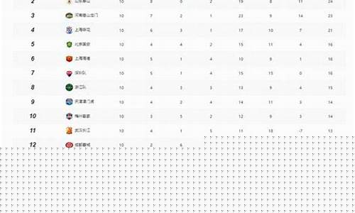 目前中超联赛名次-中超联赛最终排名