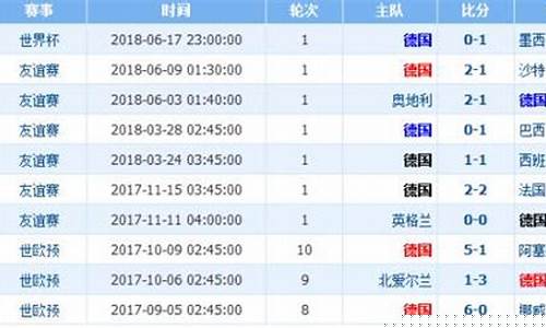 德国对阵瑞典以往战绩-德国对阵瑞典以往战绩表
