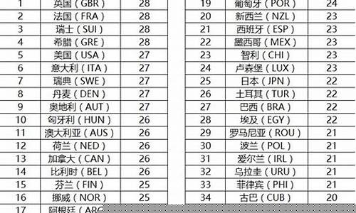 参赛国家最多的奥运会-参赛国家最多的奥运会是哪一届