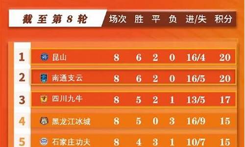 墨西哥甲级联赛积分榜最新排名雷速-墨西哥甲级联赛积分