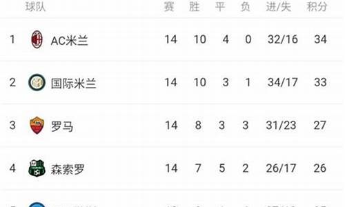2020年意大利乙级联赛积分榜-意大利乙级联赛排行榜