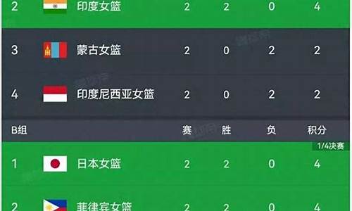 亚运会篮球2021赛程-亚运会篮球队赛程