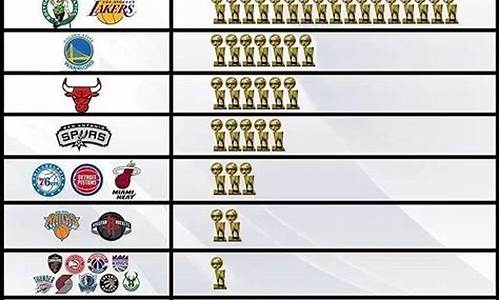 nba历届季后赛得分王-历年nba季后赛资格