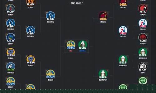 90年代nba季后赛对阵图-90年nba季后赛对阵表