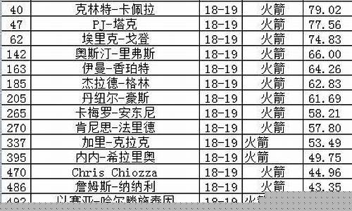 火箭季后赛录像回放-火箭季后赛第一轮