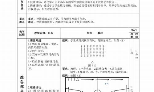 小学体育篮球投篮教案-小学体育篮球投篮教案反思