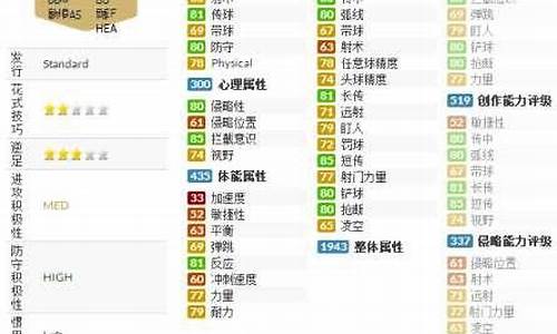 fifa16英超433-fifa17英超
