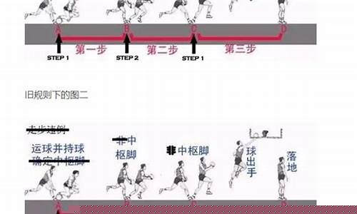篮球走步规则新旧对比-篮球新规则的走步判罚