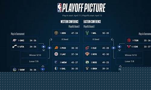 nba比赛对阵表格图片-nba比赛对阵表格