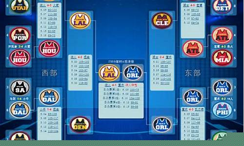 湖人09年季后赛对阵-09-10赛季湖人季后赛对手