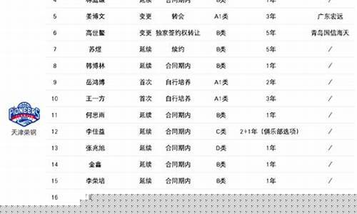 天津篮球球队名单-天津的篮球队