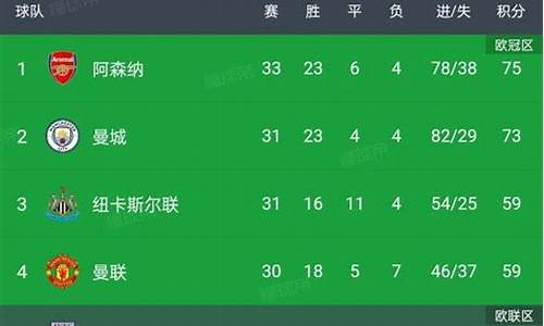英超积分榜19-20-0102英超积分榜