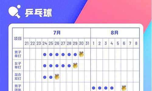 奥运会历代时间表-历届奥运会开始时间