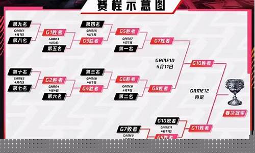 双败淘汰制篮球比赛结果-双败淘汰制篮球比赛