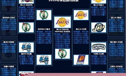 10年nba季后赛湖人vs雷霆-2010nba季后赛湖人雷霆cctv5回放