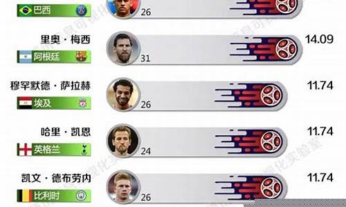 世界杯各国球员-世界杯各个国家队身价