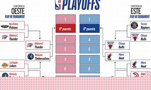 nba季后赛骑士va猛龙-nba东部季后赛骑士猛龙