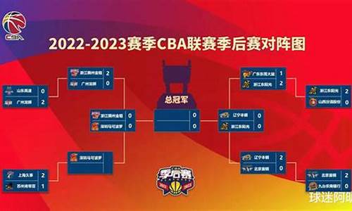 cba联赛推迟一周原因有哪些-CBA联赛推迟一周原因