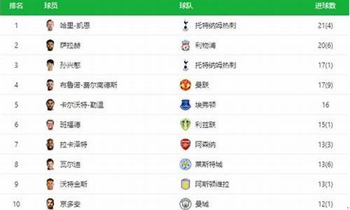 足球联赛怎么分等级-足球联联赛记分表格