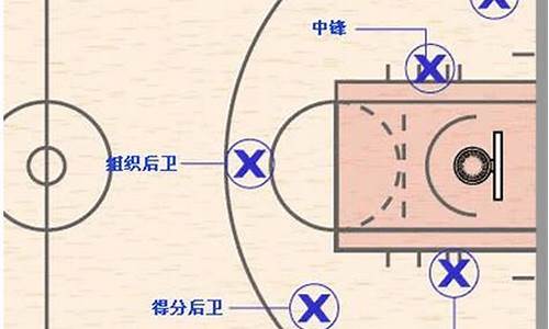 篮球的五个位置都是什么-篮球的五个位置的分布