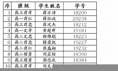 2021世界篮球锦标赛-第16届篮球世界锦标赛
