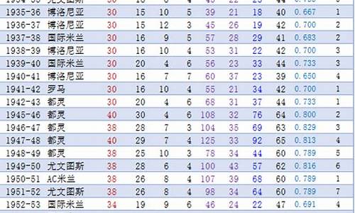 意甲历届联赛冠军-意甲历届联赛冠军次数排名