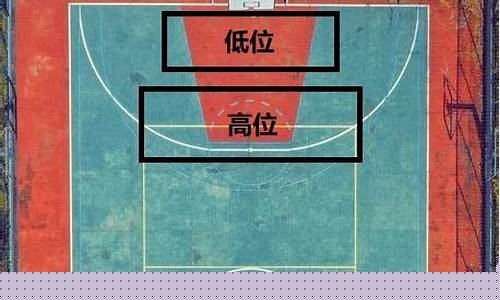 篮球怎么评论-在哪儿可以写篮球评论