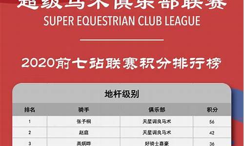 巴林篮球超级联赛积分榜-巴林篮球联赛比分