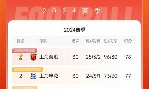 中超联赛最高分夺冠-中超联赛最高分夺冠是哪一年