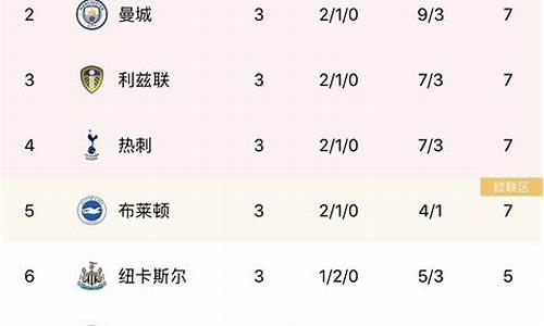 1516赛季英超排名-15赛季英超积分榜