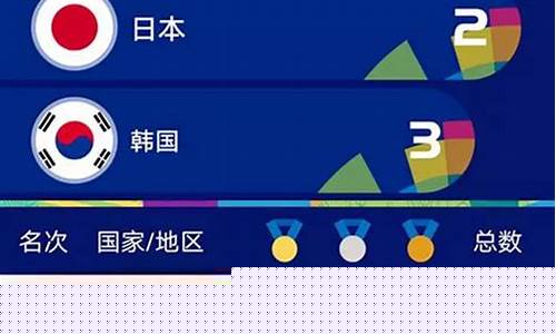雅加达亚运奖牌榜-雅加达亚运会奖牌名单
