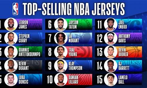 篮球员NBA谁是38号-nba38号球衣的球星