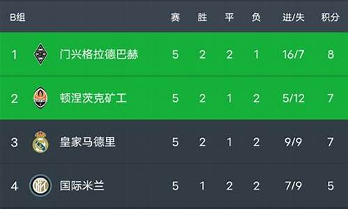 皇马vs狼堡3:0全场录像-皇马vs狼堡欧冠
